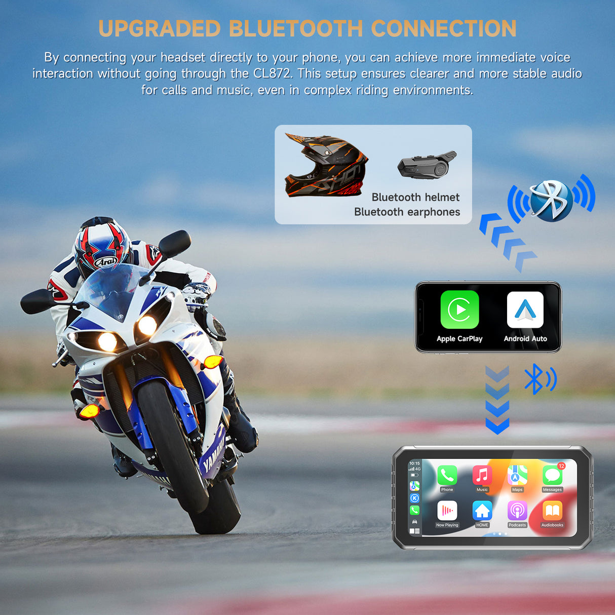 NaviCam CL872- 6.25" Multifunction Motorcycle GPS with Carplay&Android