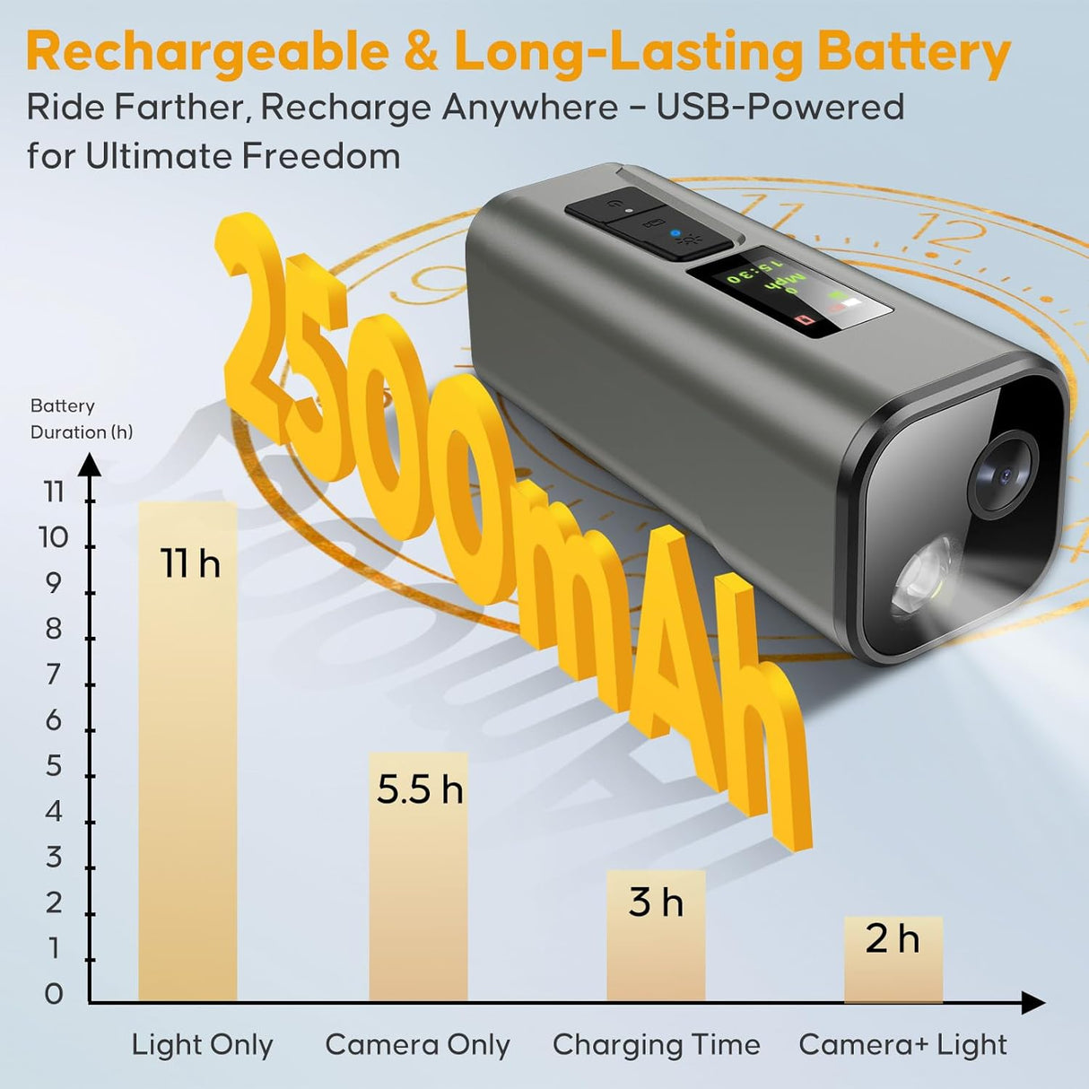 Spedal Multi-functional Bike Light with GPS Speed Display & 1080P Camera & App 64G Card