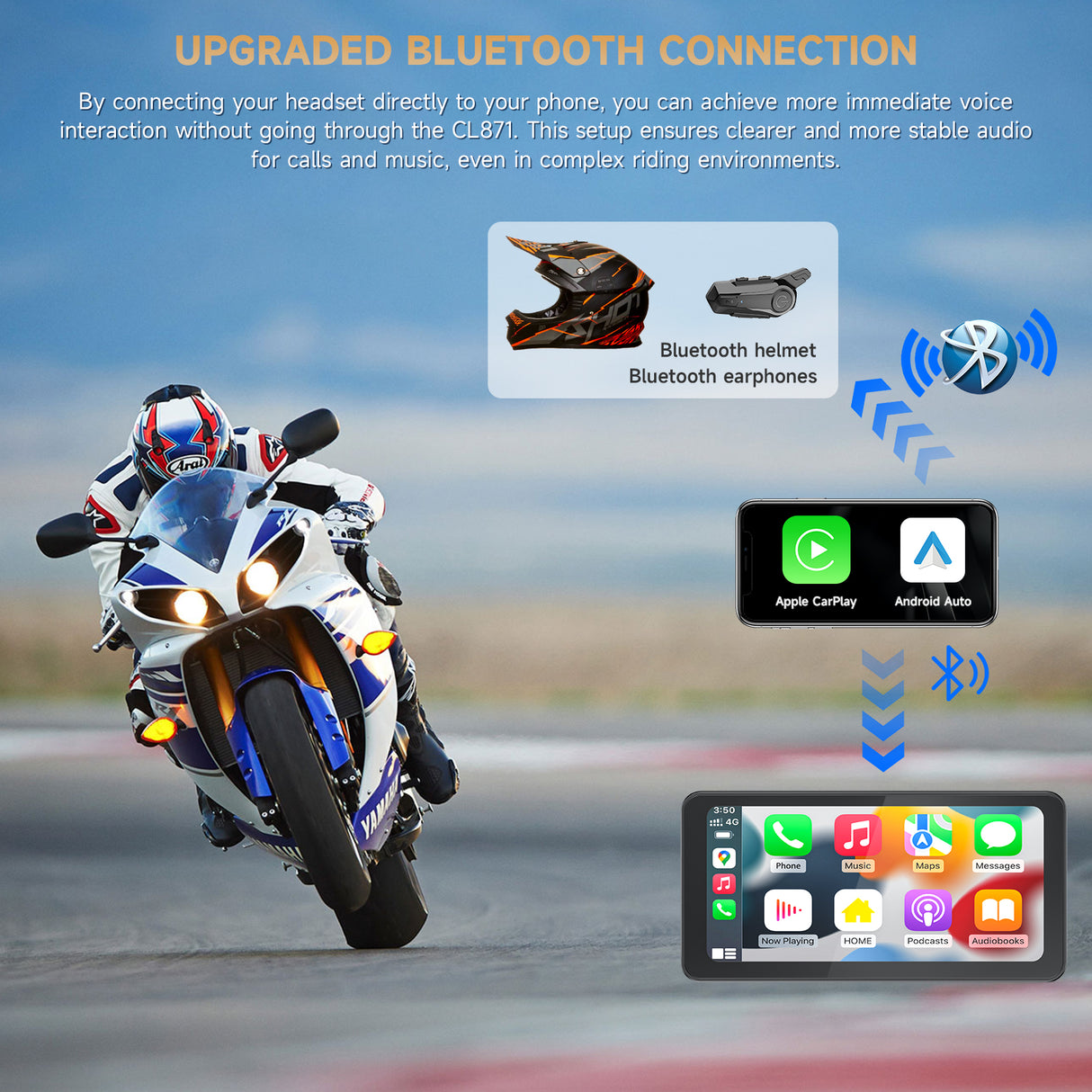 NaviCam L300-6.25 Inch Portable Mototorcycl Wireless Apple Carplay/Android Auto GPS Navigator