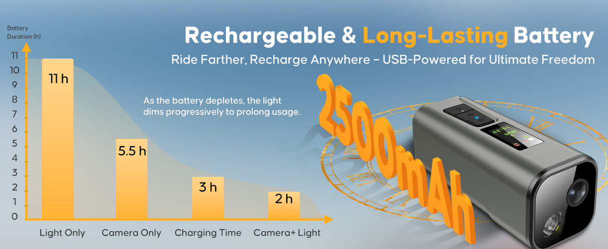 Spedal Multi-functional Bike Light with GPS Speed Display & 1080P Camera & App 64G Card