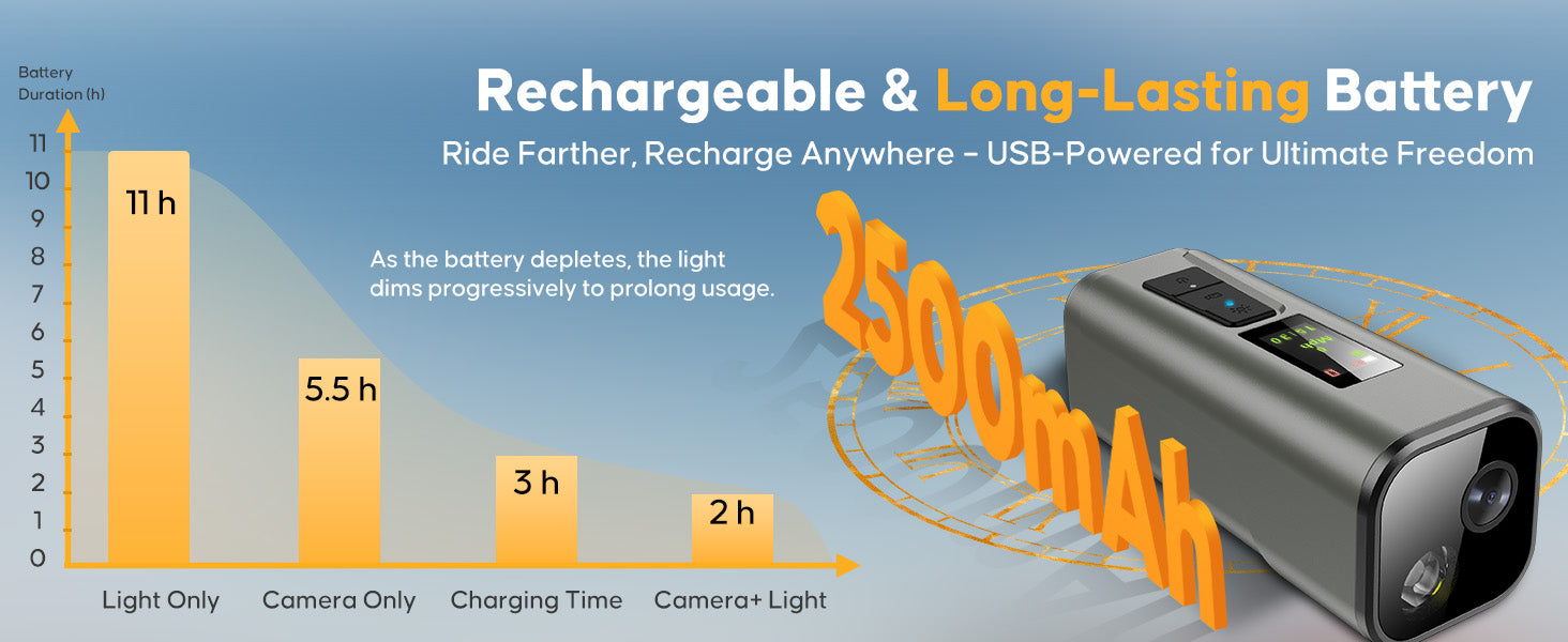 Spedal Multi-functional Bike Light with GPS Speed Display & 1080P Camera & App 64G Card