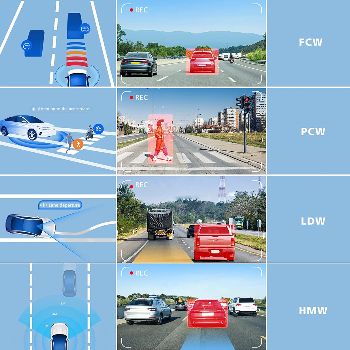 MINIEYE AC1-AI Collision Avoidance Device - Smart Dash Cam with ADAS